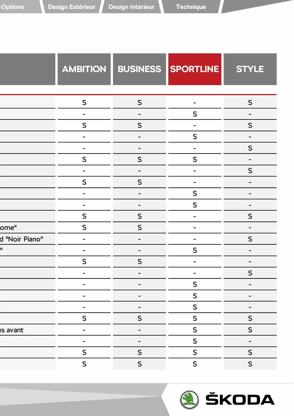 Catalogue NOUVEAU KAROQ Ambition 1.0 TSI 110ch BVM, page 00015