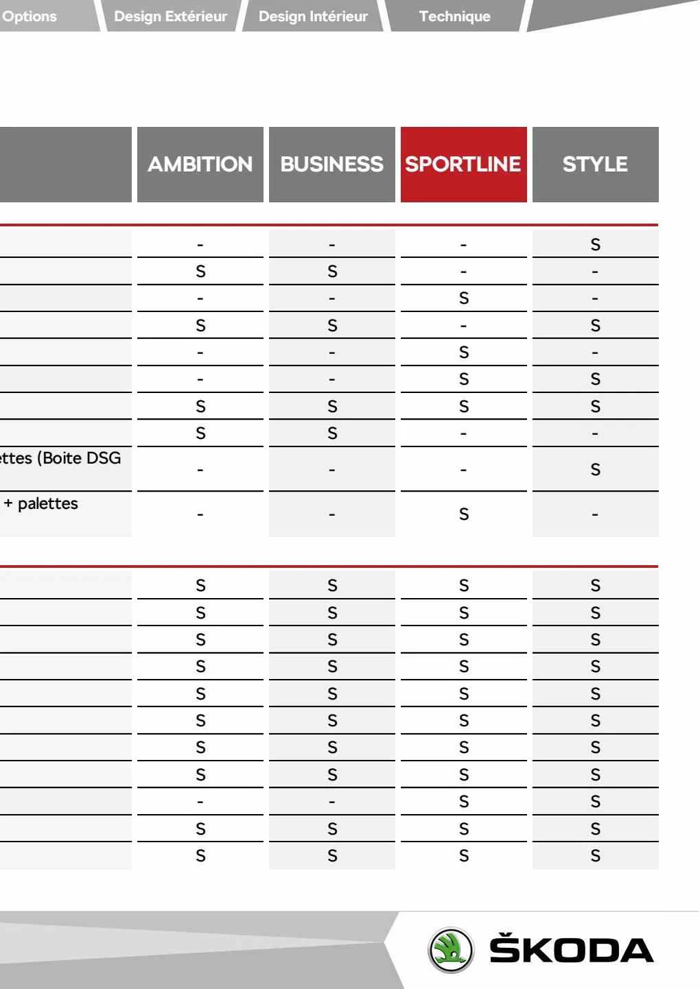 Catalogue NOUVEAU KAROQ Ambition 1.0 TSI 110ch BVM, page 00017