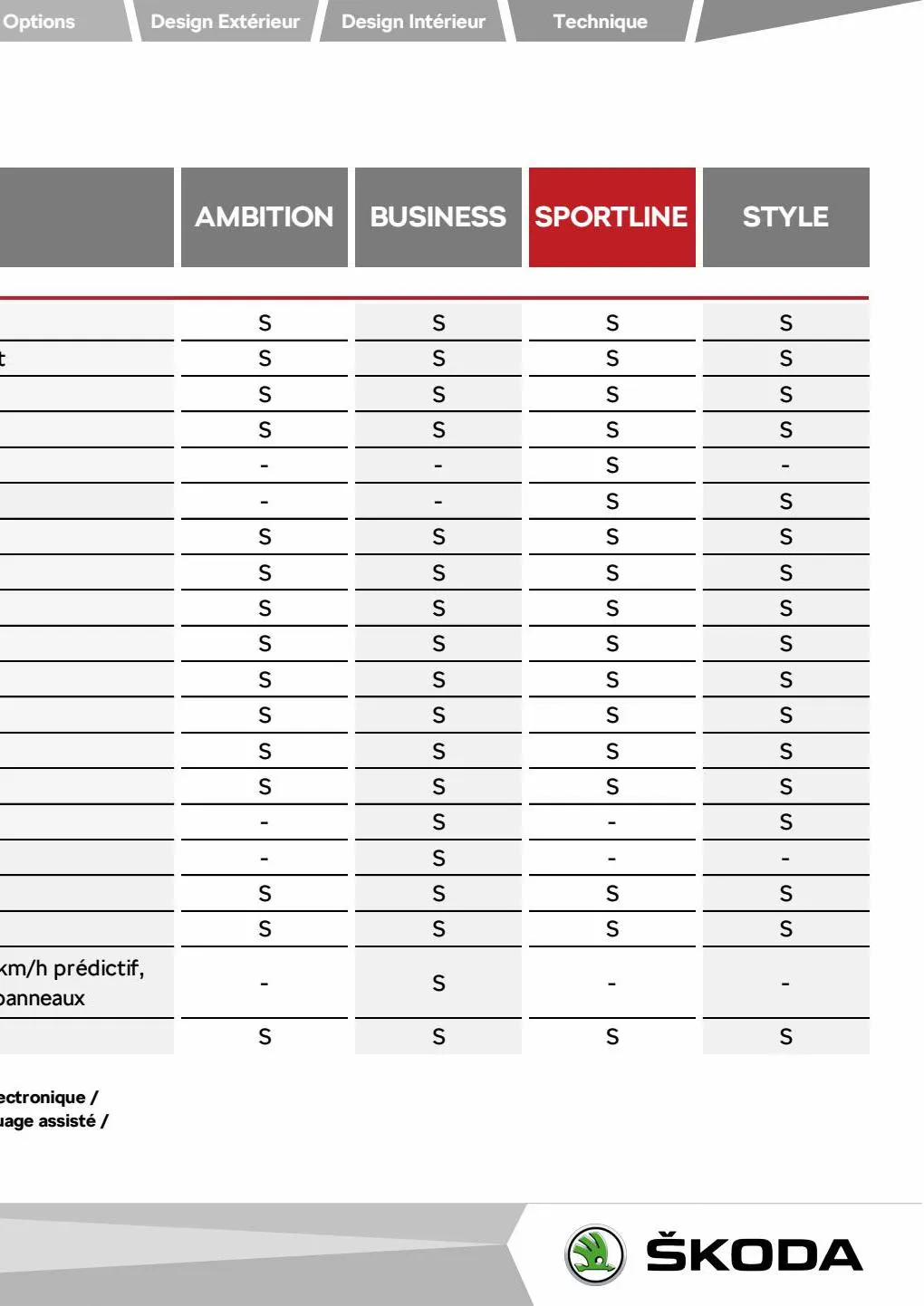 Catalogue NOUVEAU KAROQ Ambition 1.0 TSI 110ch BVM, page 00019