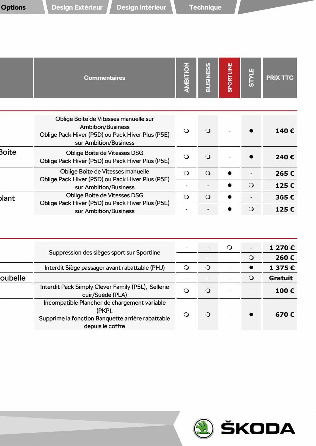 Catalogue NOUVEAU KAROQ Ambition 1.0 TSI 110ch BVM, page 00051