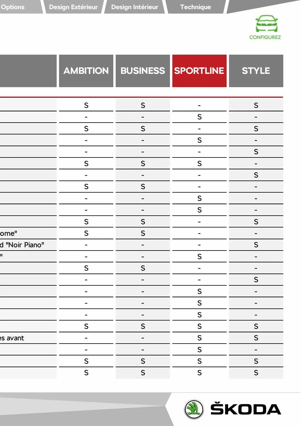 Catalogue NOUVEAU KAROQ Ambition 1.0 TSI 110ch BVM, page 00015