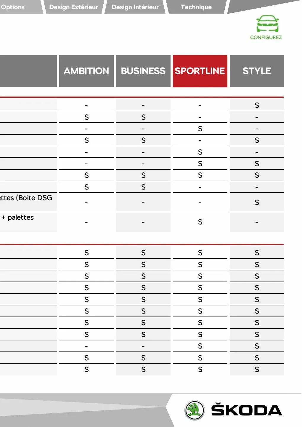 Catalogue NOUVEAU KAROQ Ambition 1.0 TSI 110ch BVM, page 00017