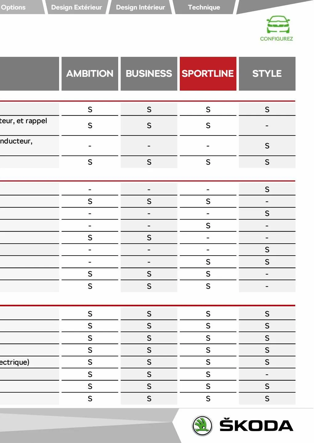 Catalogue NOUVEAU KAROQ Ambition 1.0 TSI 110ch BVM, page 00027