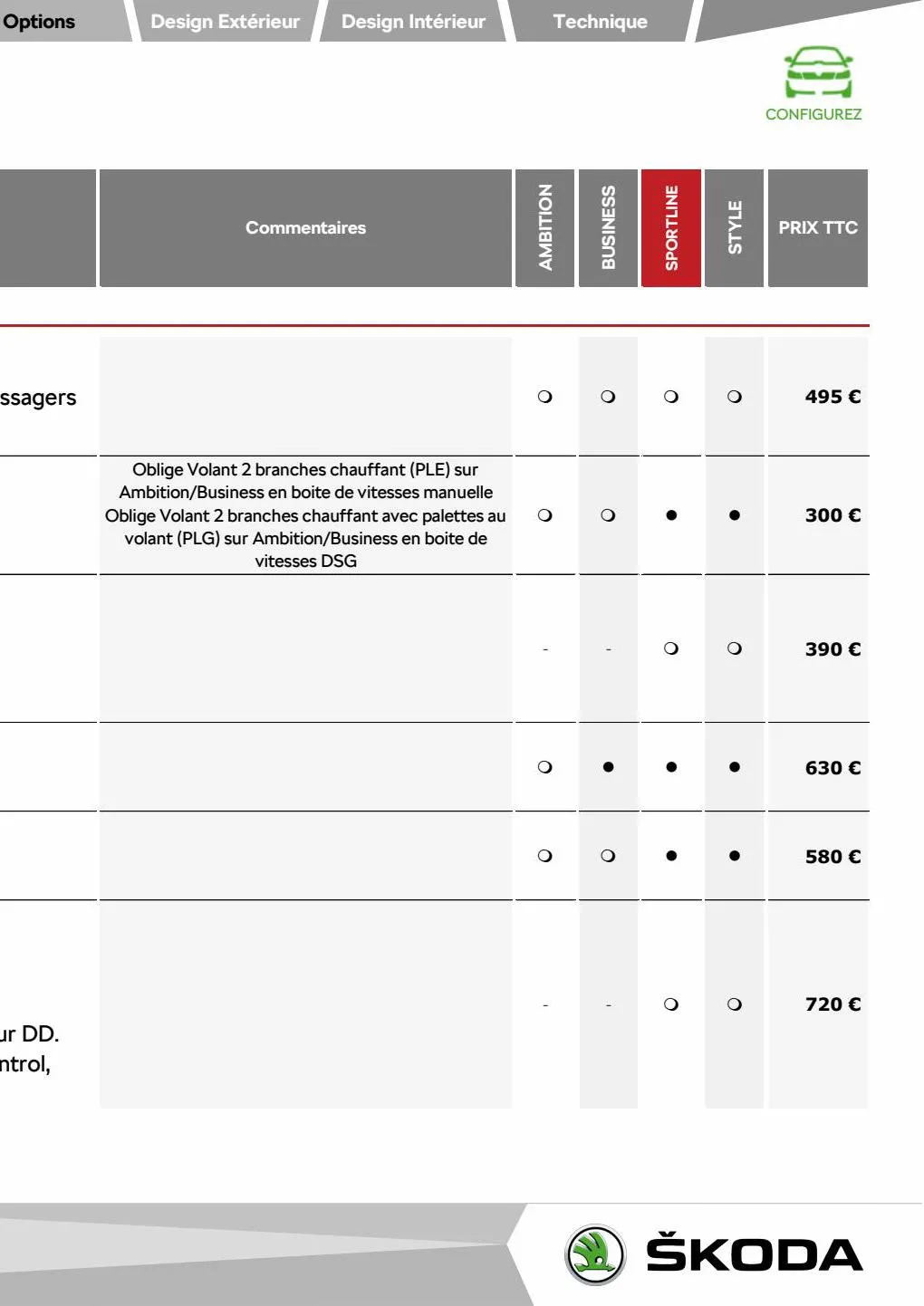 Catalogue NOUVEAU KAROQ Ambition 1.0 TSI 110ch BVM, page 00041