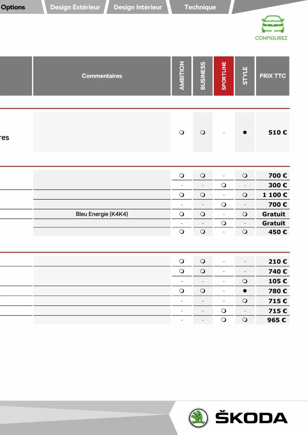 Catalogue NOUVEAU KAROQ Ambition 1.0 TSI 110ch BVM, page 00045