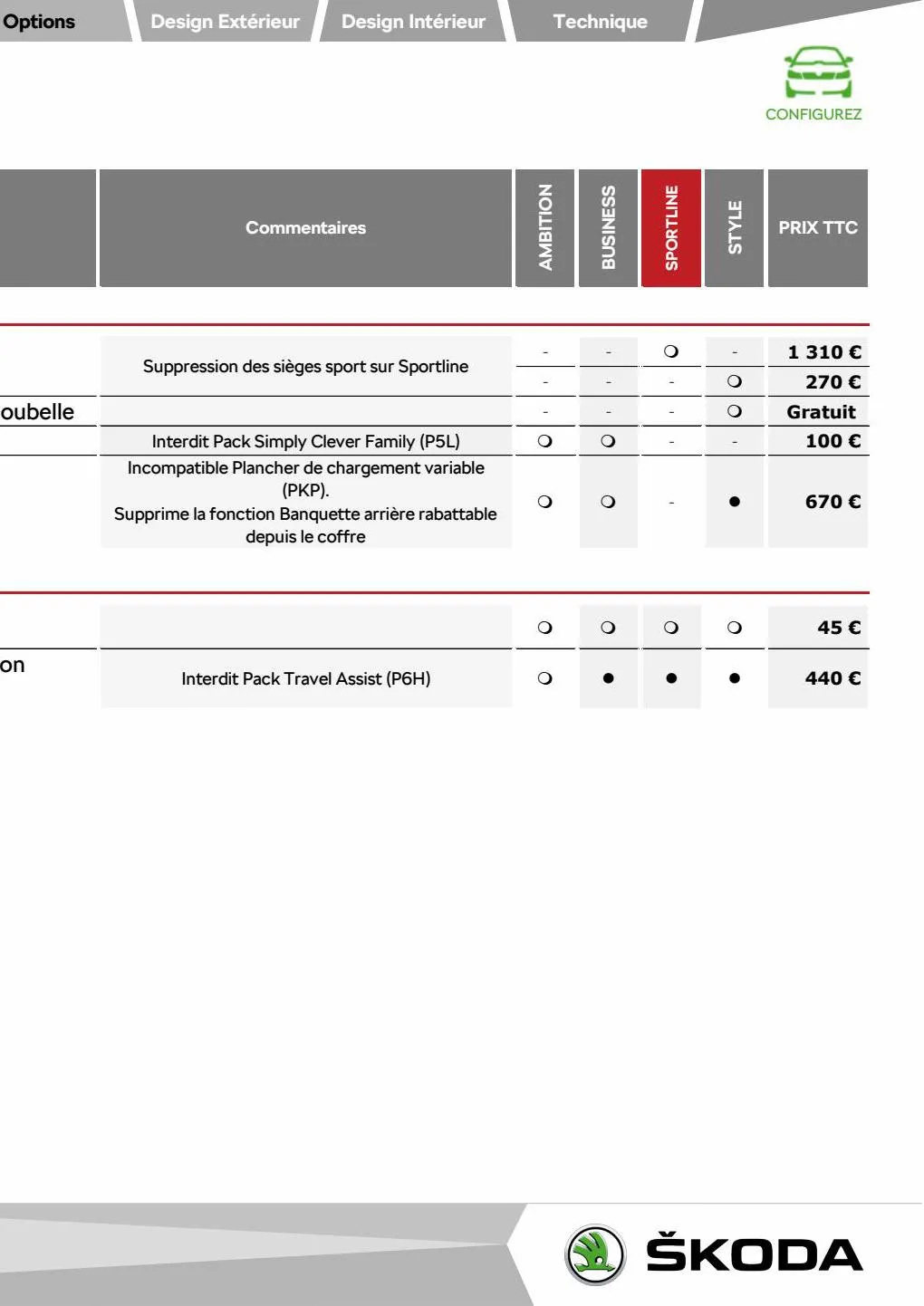 Catalogue NOUVEAU KAROQ Ambition 1.0 TSI 110ch BVM, page 00047