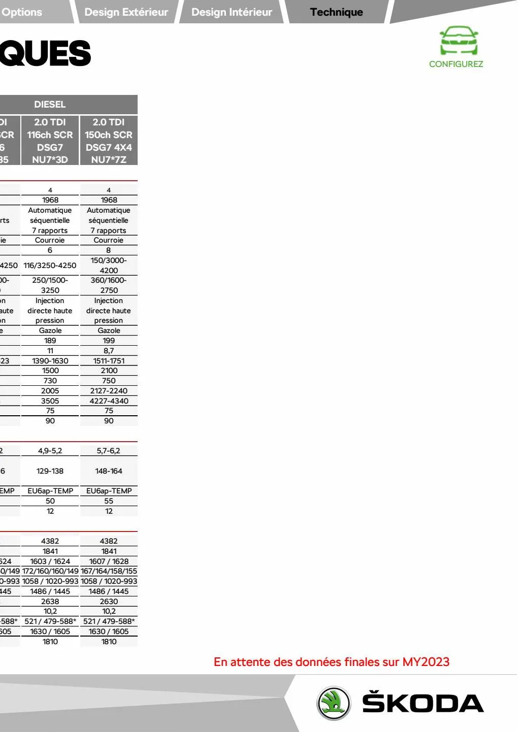 Catalogue NOUVEAU KAROQ Ambition 1.0 TSI 110ch BVM, page 00085