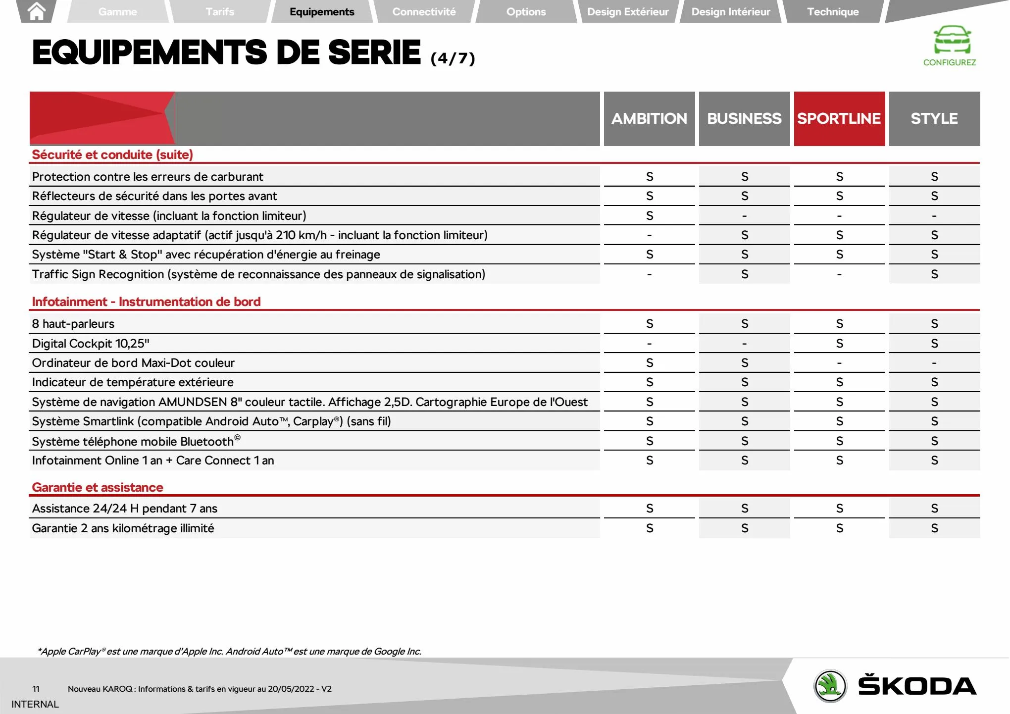 Catalogue NOUVEAU KAROQ Ambition 1.0 TSI 110ch BVM, page 00011