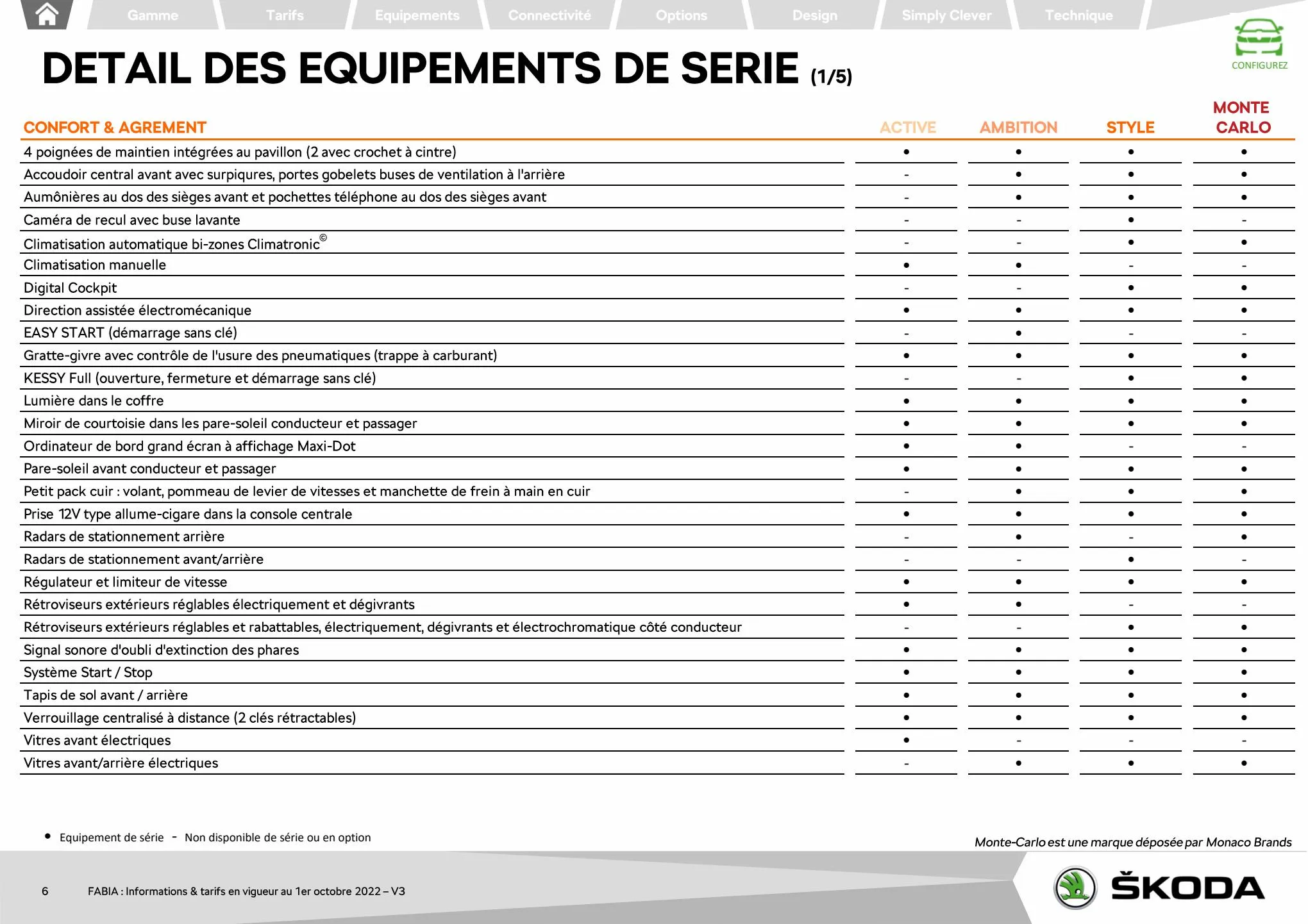 Catalogue FABIA Berline Ambition 1.0 TSI 95ch BVM5, page 00006