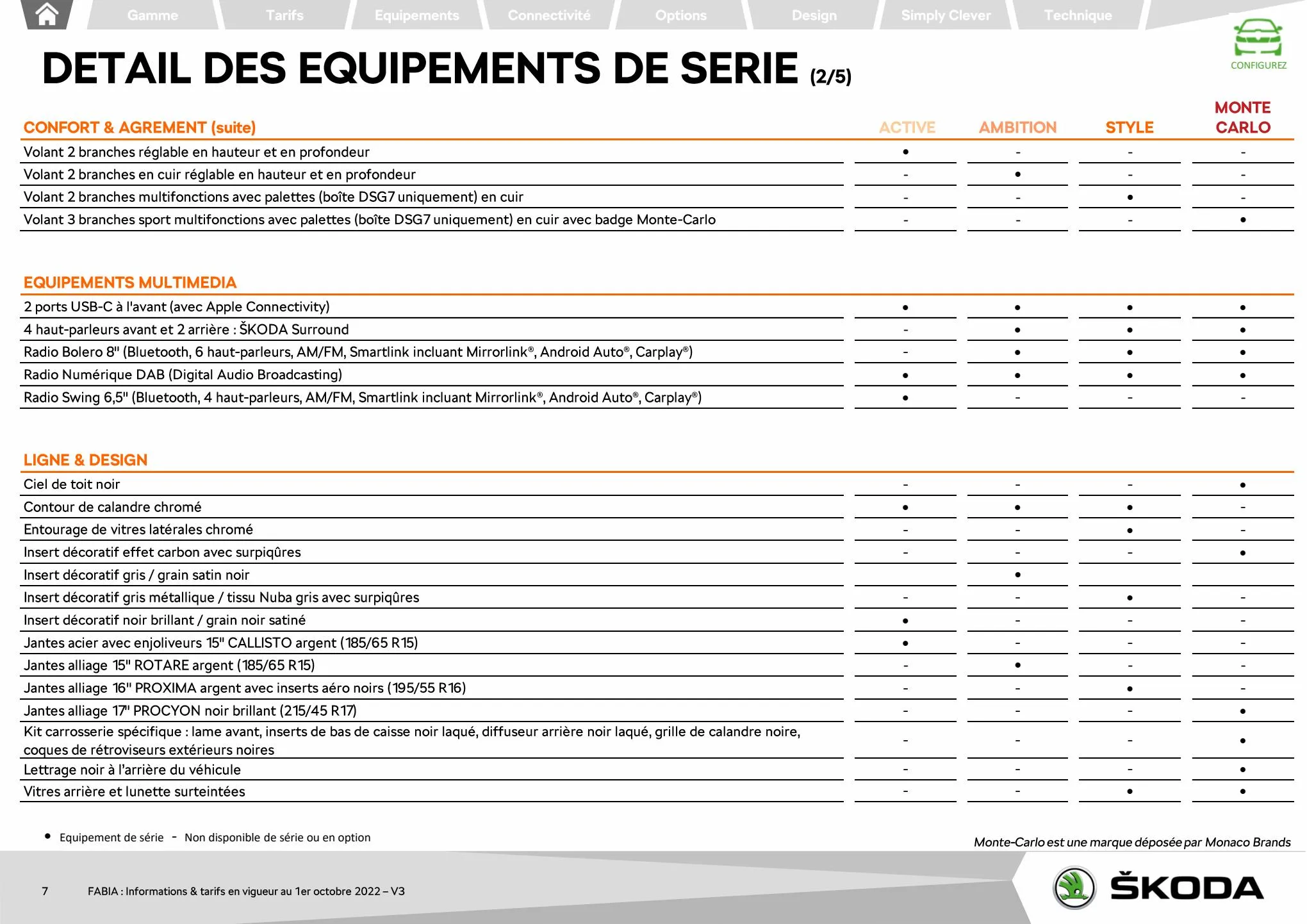 Catalogue FABIA Berline Ambition 1.0 TSI 95ch BVM5, page 00007