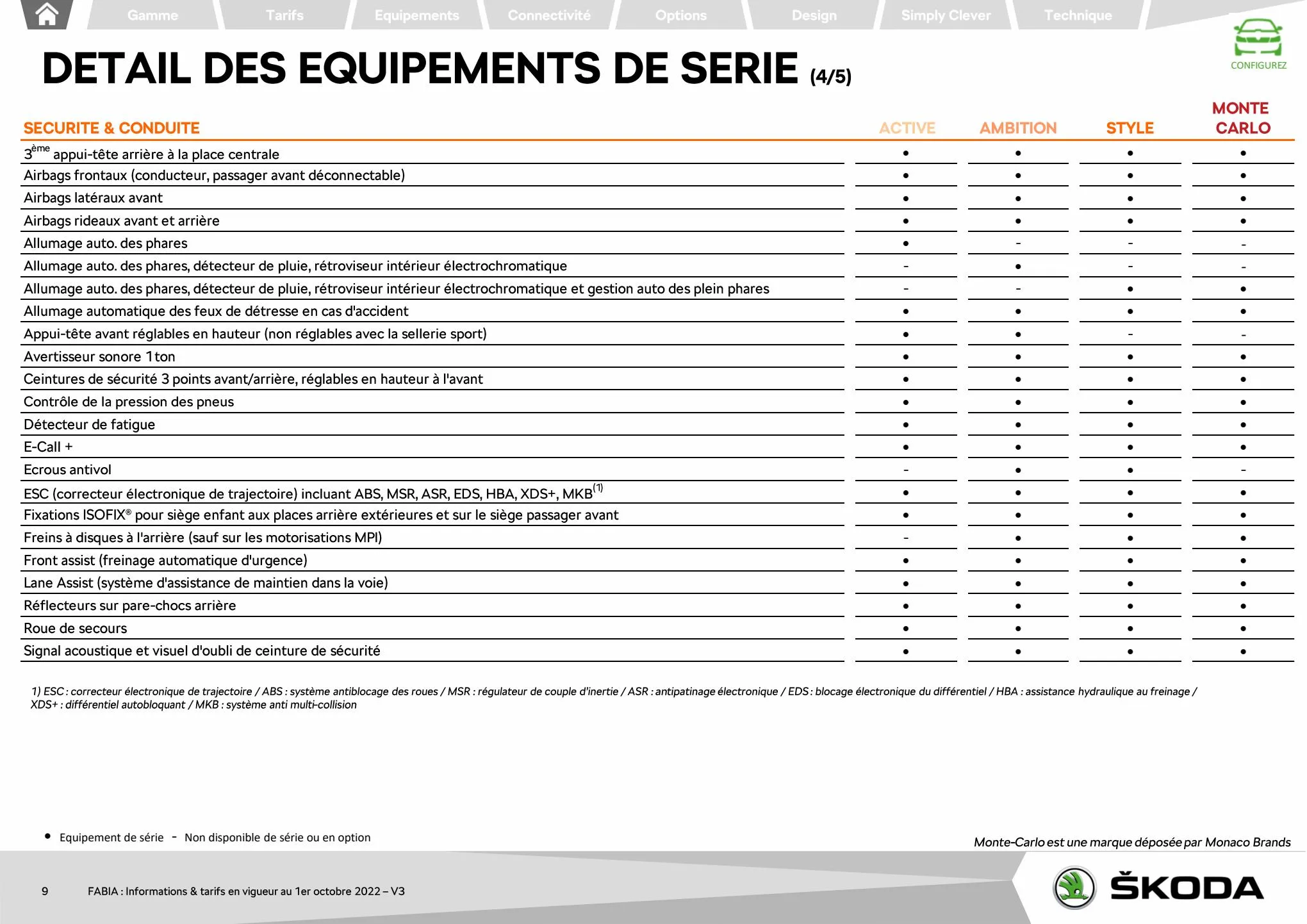 Catalogue FABIA Berline Ambition 1.0 TSI 95ch BVM5, page 00009