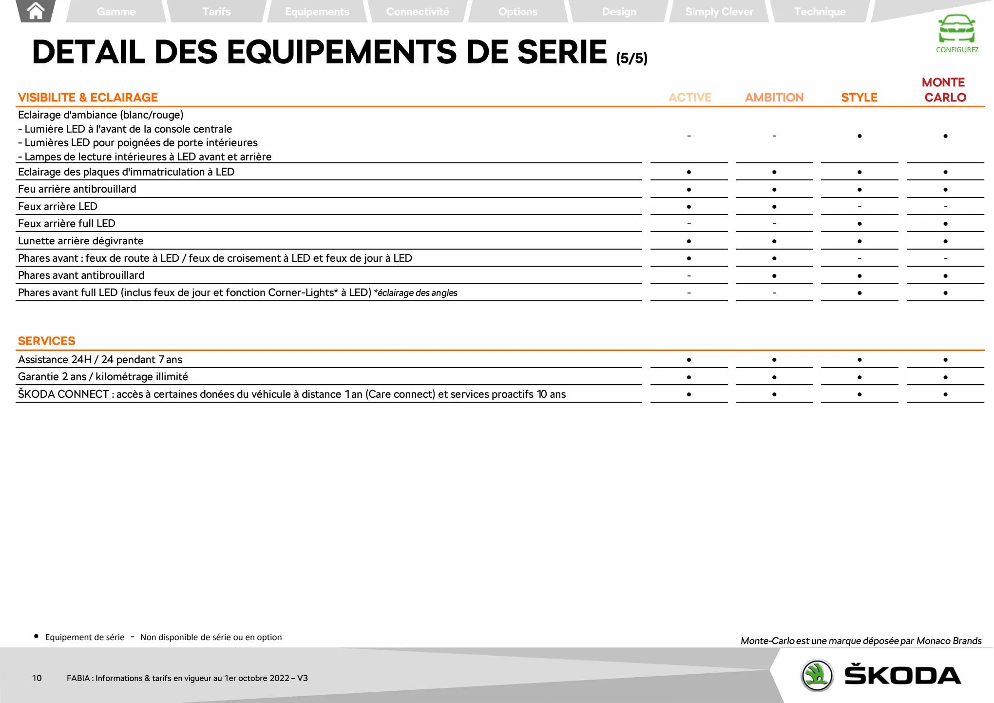 Catalogue FABIA Berline Ambition 1.0 TSI 95ch BVM5, page 00010