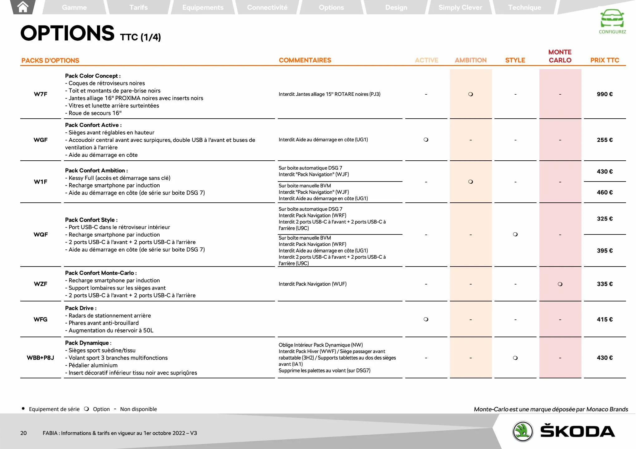 Catalogue FABIA Berline Ambition 1.0 TSI 95ch BVM5, page 00020