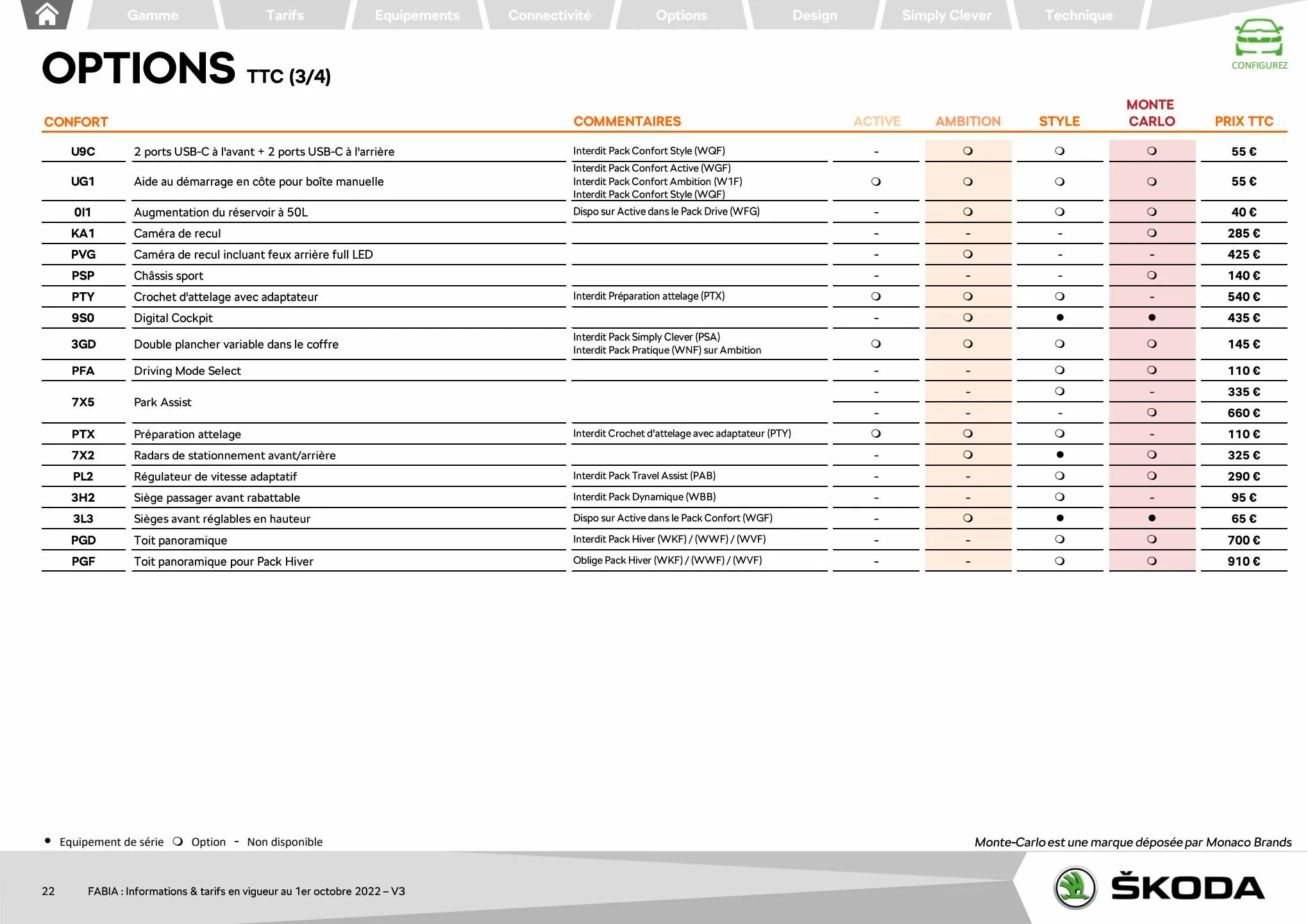 Catalogue FABIA Berline Ambition 1.0 TSI 95ch BVM5, page 00022