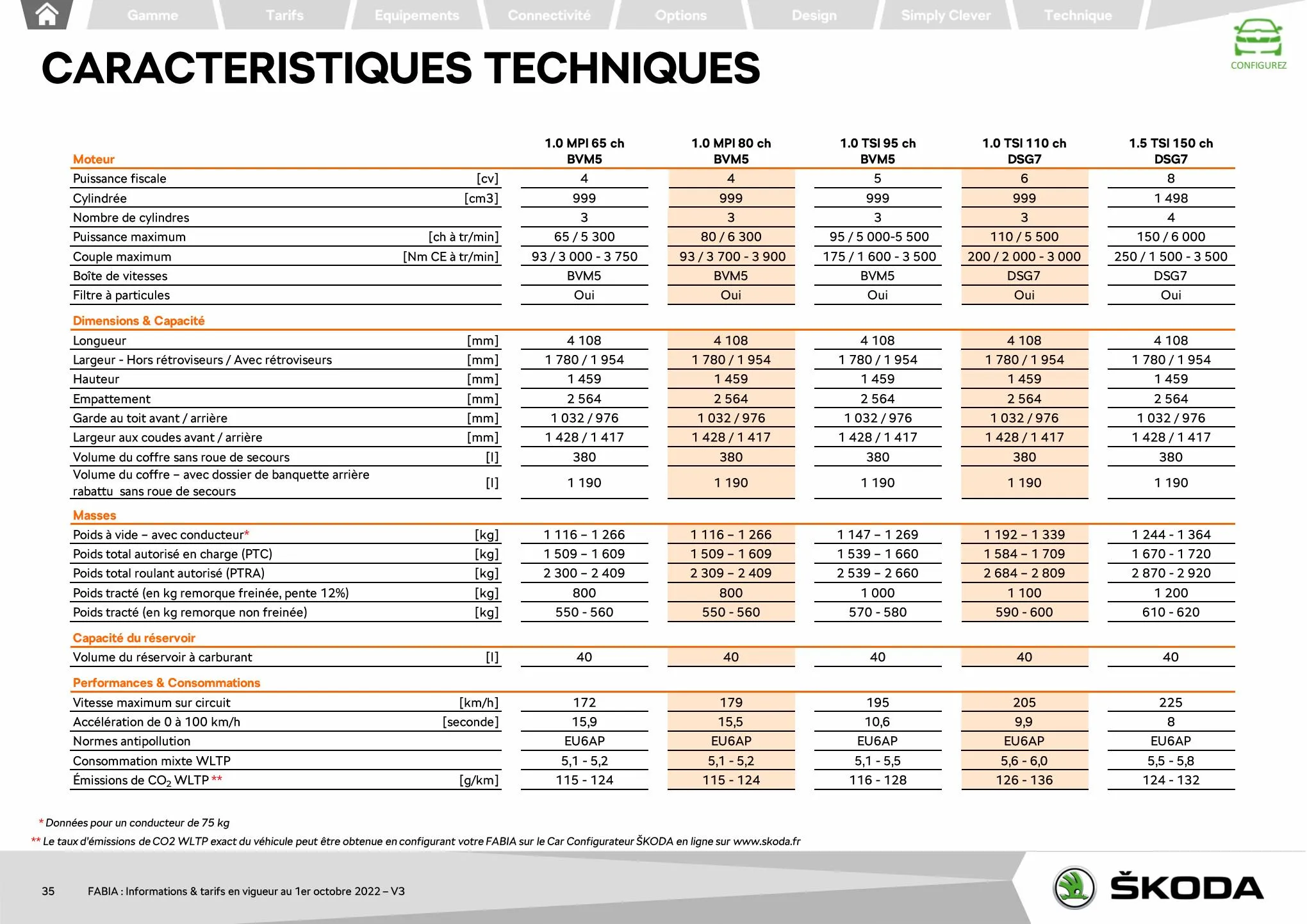 Catalogue FABIA Berline Ambition 1.0 TSI 95ch BVM5, page 00035