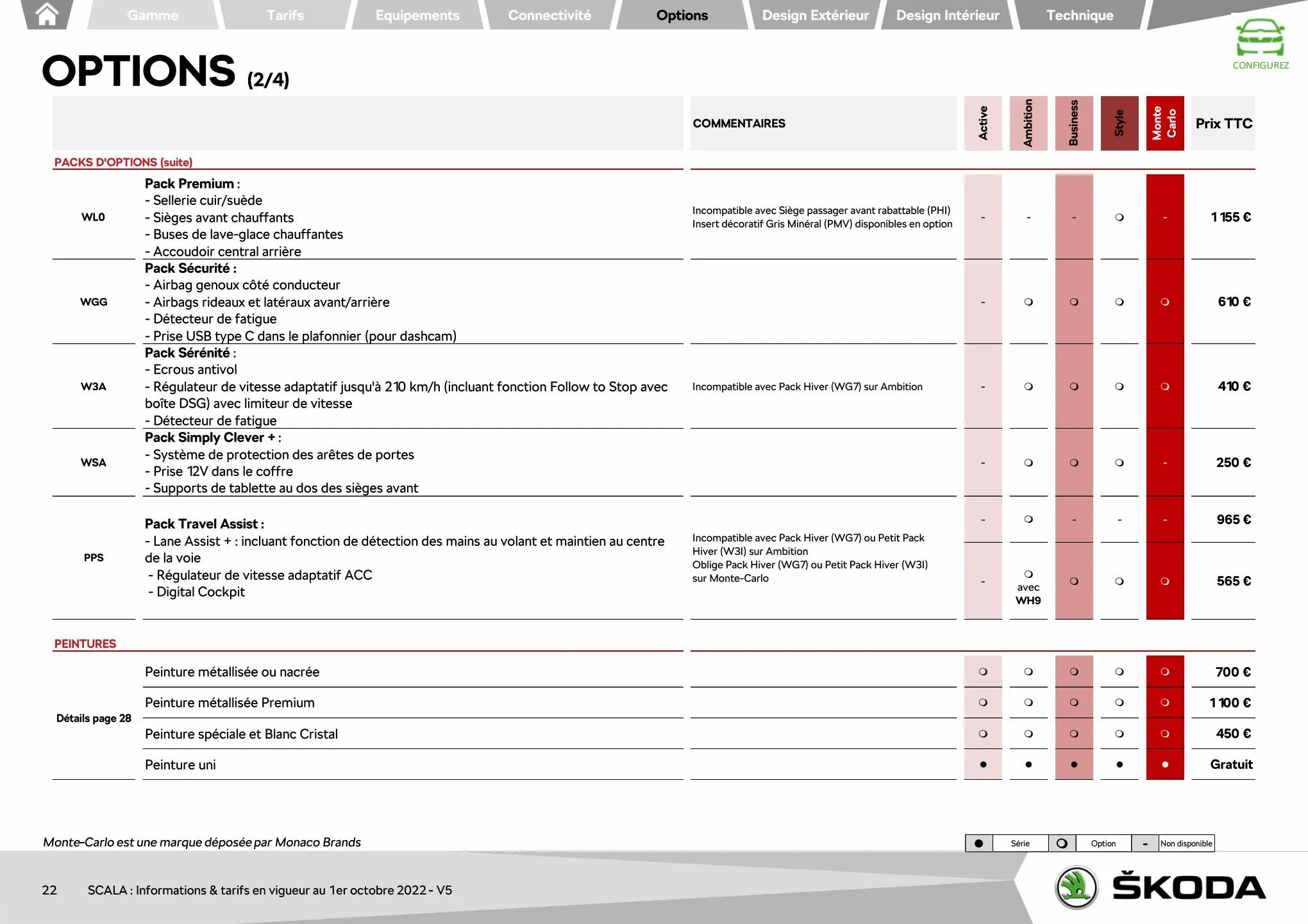 Catalogue SCALA AMBITION 1.0 TSI 95ch BVM5, page 00022