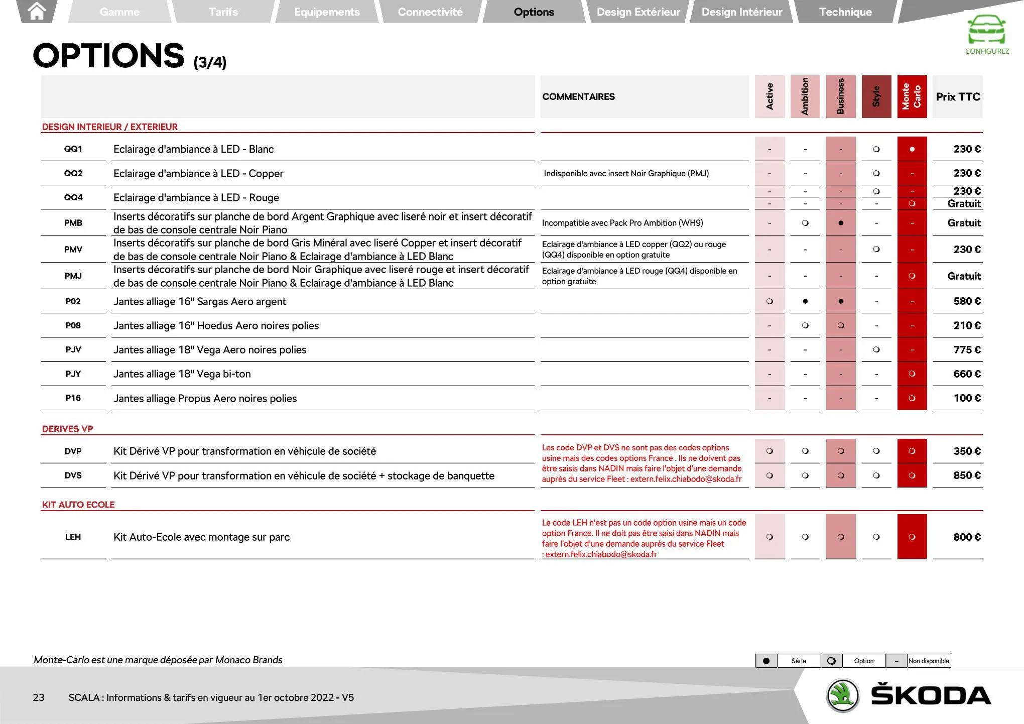 Catalogue SCALA AMBITION 1.0 TSI 95ch BVM5, page 00023