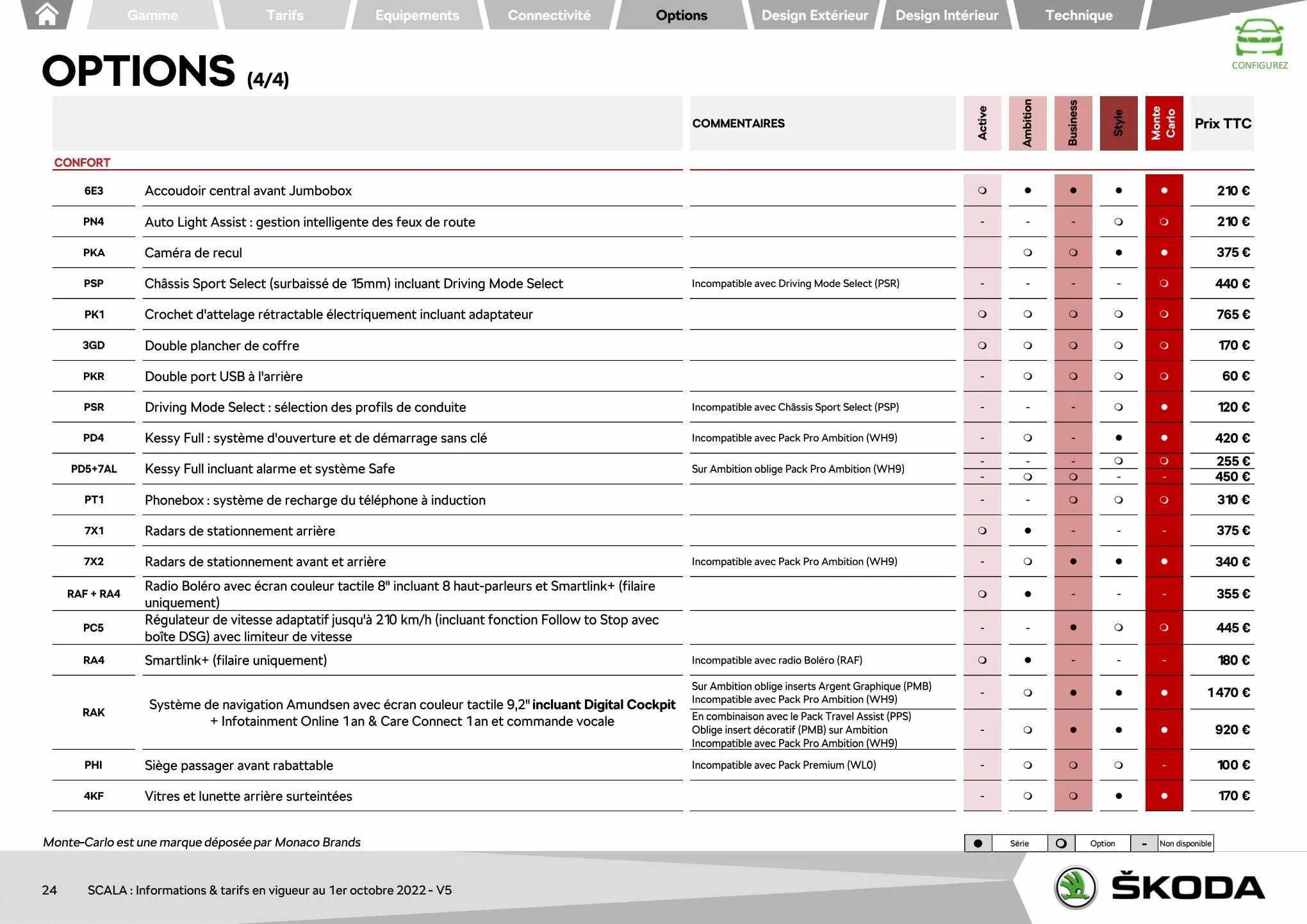 Catalogue SCALA AMBITION 1.0 TSI 95ch BVM5, page 00024