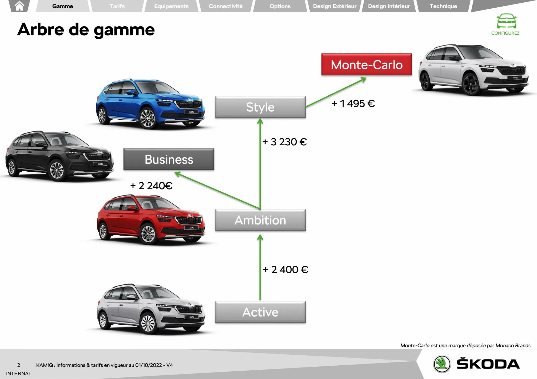 Catalogue KAMIQ Active 1.0 TSI 95ch BVM5 , page 00002