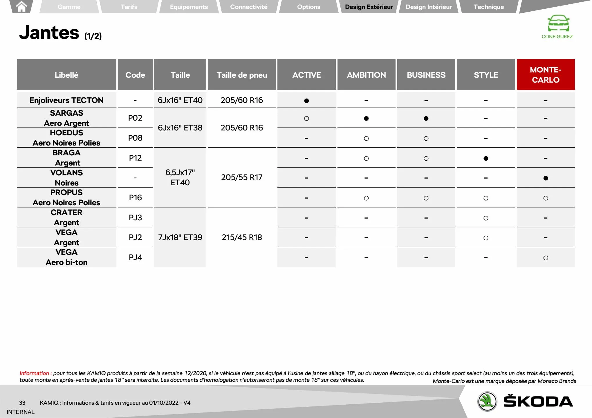 Catalogue KAMIQ Active 1.0 TSI 95ch BVM5 , page 00033