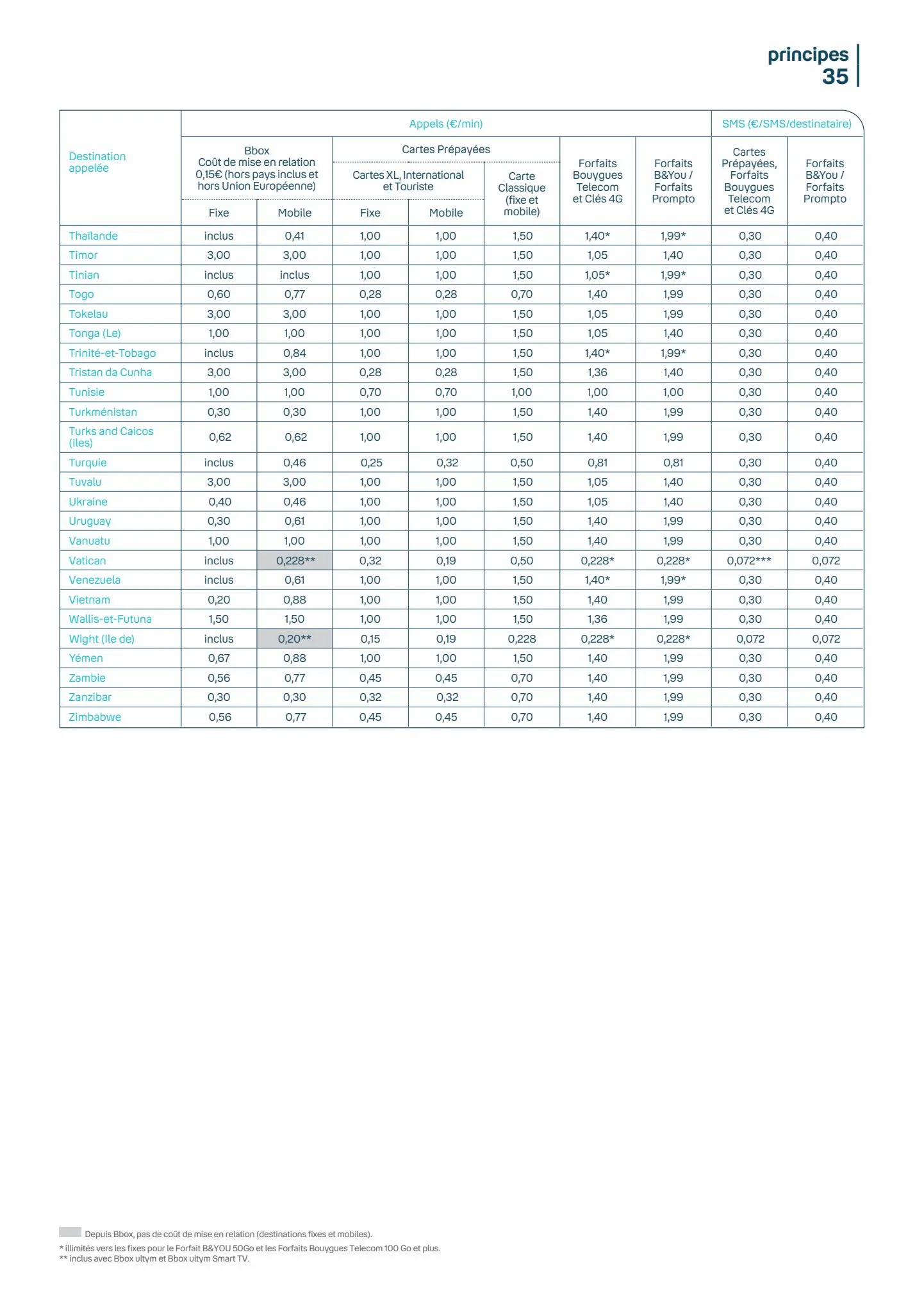 Catalogue tarifs octobre-2022, page 00036