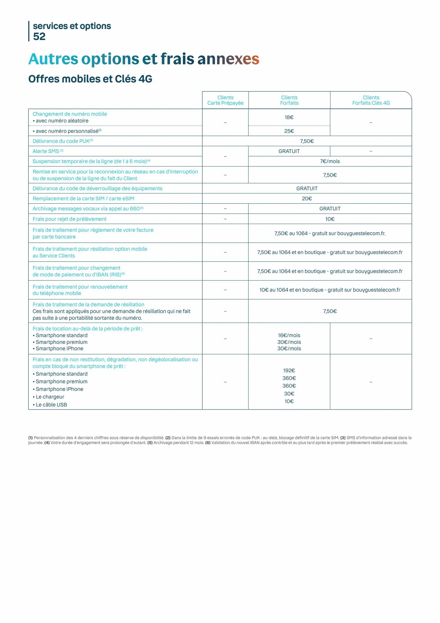 Catalogue tarifs octobre-2022, page 00053