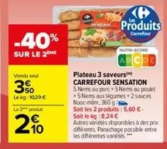 produits  carrefour  -40% sur le 2  nut score  vendused  3  lekg: 10:29  le produit  plateau 3 saveurs carrefour sensation 5 nems au porc 5 nems au poulet  nems aux légumes 2 sauces nuoc-mm, 360 9. soit les 2 produits: 5,60  soit le kg : 8,24  autres