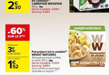 poulet weight watchers