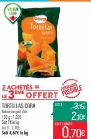 valeur sure  tortillas  2 achetés =  le 3eme offert possible  panachade  tortillas cora nature ou gout chili  150g: 1,05 soit 7 le kg las 3:2,10 sait 4,67 le kg  les:3: 3,15  2,10  soit l'unité