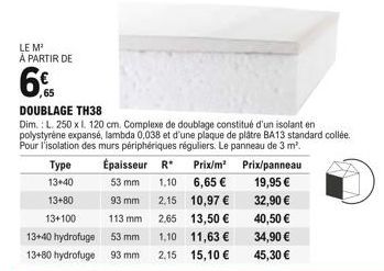 LE M¹  À PARTIR DE  Type  13+40  13+80 13+100  13+40 hydrofuge  13+80 hydrofuge  65  DOUBLAGE TH38  Dim.: L. 250 x L. 120 cm. Complexe de doublage constitué d'un isolant en polystyrène expansé, lambda