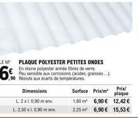 LE M²  PLAQUE POLYESTER PETITES ONDES  6%  En résine polyester armée fibres de verre. Peu sensible aux corrosions (acides, graisses...). ,90 Résiste aux écarts de températures.  Dimensions L.2 x 1. 0,