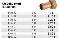 RACCORD DROIT FER/CUIVRE  F12 x 17  F12 x 17  F12 x 17  F15 x 21  F15 x 21  F15x21  F20 x 27  F20 x 27  Ø 10  Ø 12  014  012  014  016  0 16  018  2   2,15   2,20   2,20   2,50   2   2,80   3,1