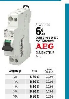 disjoncteur aeg