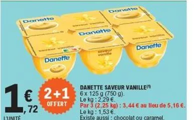 l'unité  danette  72  sover von  danette  2+1 6x 125 g (750 g).  le kg: 2,29  offert  par 3 (2,25 kg): 3,44  au lieu de 5,16 .  danette  danette  savour vanite  danette saveur vanille  le kg: 1,53 
