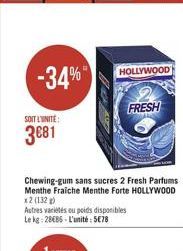 parfum Hollywood