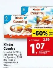 9  kinder country le produit de 211,5 g: 2,69  (1 kg = 12,72 ) les 2 produits: 3,76  (1 kg 8,89 ) soit l'unité 1,88   9 barres  ²2067  9  kinder country  kinder  country  le produit 2.69  707  du