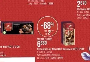 come on  sur  soit par 2 l'unite:  660  -68%  2  come  chocolat lait noisettes entières cote d'or  4x180 g (720)  autres variétés disponibles  le kg: 13688-l'unité: 999