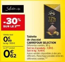 selection  -30%  sur le 2me  vendu seul  09  le kg: 1113 €  le 2 produ  0%₂2  72%  cacao son  tablette  de chocolat  carrefour selection différentes variétés, 80 g soit les 2 produits: 1,51 €-soit le 