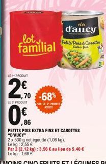 petits pois D'aucy