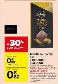 -30%  sur le 2  vendused  09  leig: 103 €  le 2-produ  0%₂2  62  72%  cacao noir  tablette de chocolat noir carrefour selection  différentes variétés, 80 g. soit les 2 produits: 1,51 €. soit le kg:9,4