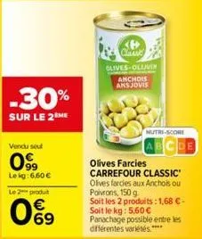 -30%  sur le 2 me  vendu seul  099  le kg: 6,60 €  le 2 produt  09  classe  olives-olijven anchois ansjovis  nutri-score  olives farcies carrefour classic olives farcies aux anchois ou poivrons, 150 g