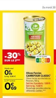 -30%  SUR LE 2  Vendu sel  099  Lekg:6,60 €  Le produ  69  Classi OLIVES-OLLIVER  ANCHOIS ANSJOVIS  FAY  NUTRI-SCOR  Olives Farcies CARREFOUR CLASSIC Olves farcies aux Anchois ou Poivrons, 150 g  Soit