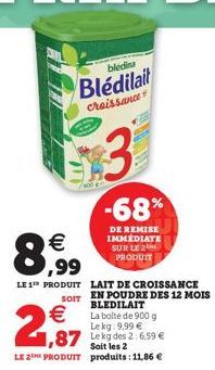 8  € ,99  LE 1 PRODUIT SOIT  bledina  Bledilait  croissance  3  2,87  BLEDILAIT La boite de 900 g Le kg: 9,99 €  1,87 Lekg des 2:6.59 €  Soit les 2  LE 2 PRODUIT produits: 11,86 €  -68%  DE REMISE IMM