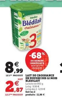 8  € ,99  le 1 produit soit  bledina  bledilait  croissance  3  €  2,87  bledilait la boite de 900 g le kg: 9,99 €  1,87 lekg des 2:6.59 €  soit les 2  le 2 produit produits: 11,86 €  -68%  de remise 