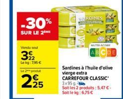 -30%  SUR LE 2 ME  Vendu seul  322  Le kg: 795 €  Le 2 produl  225  SARDINES  MUTRIACORE  Sardines à l'huile d'olive vierge extra CARREFOUR CLASSIC 3x95g  Soit les 2 produits: 5,47 €.  Soit le kg: 6,7