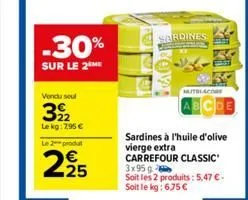 -30%  sur le 2 me  vendu seul  322  le kg: 795 €  le 2 produl  225  sardines  mutriacore  sardines à l'huile d'olive vierge extra carrefour classic 3x95g  soit les 2 produits: 5,47 €.  soit le kg: 6,7