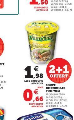 Sist  €  ,98  LES 3 PRODUITS  €  Yum Yur  ICKEN  AU CHOIX SOUPE  SOIT  Le kg des 3:8,67 €  2+1  OFFERT  ,66  LE PRODUIT Lekg: 14,14 €  AU CHOIX Le kg des 3:9,43 €  DE NOUILLES YUM YUM Variétés au choi