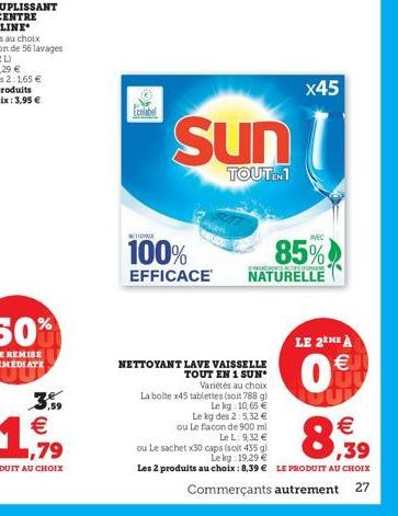 3  ,59  €  1,9  1,79  Ecolabel  HONE  100%  EFFICACE  Sun  TOUTEN 1  NETTOYANT LAVE VAISSELLE  TOUT EN 1 SUN Variétés au choix  La boite x45 tablettes (soit 788 g)  Le kg: 10,68 €  85%  NATURELLE  Le 