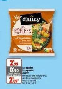 pommes de terre d'aucy