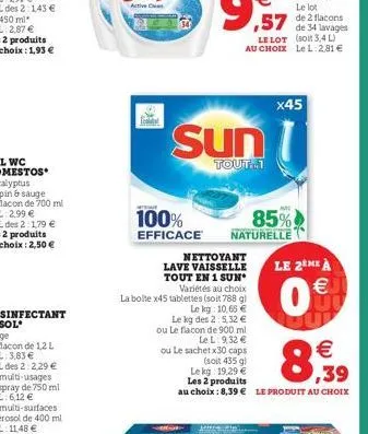 sun  tout...1  nettoyant  lave vaisselle tout en 1 sun  variétés au choix  la boite x45 tablettes (soit 788 g)  le kg: 10,65 €  100%  85%  efficace naturelle  le kg des 2: 5,32 €  ou le flacon de 900 